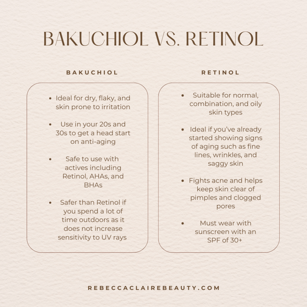 bakuchiol vs retinol summary
